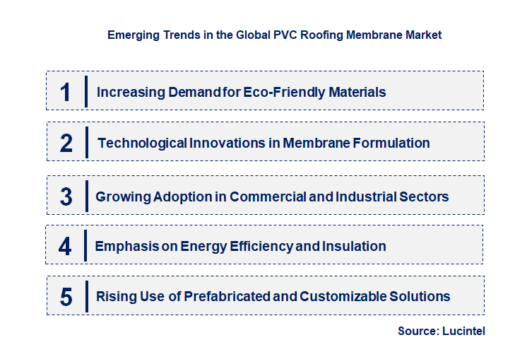 Emerging Trends in the PVC Roofing Membrane Market